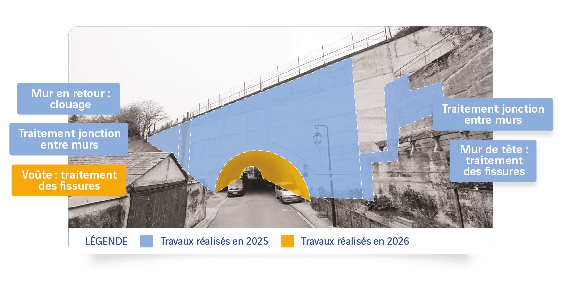travaux voûte de St Gatien