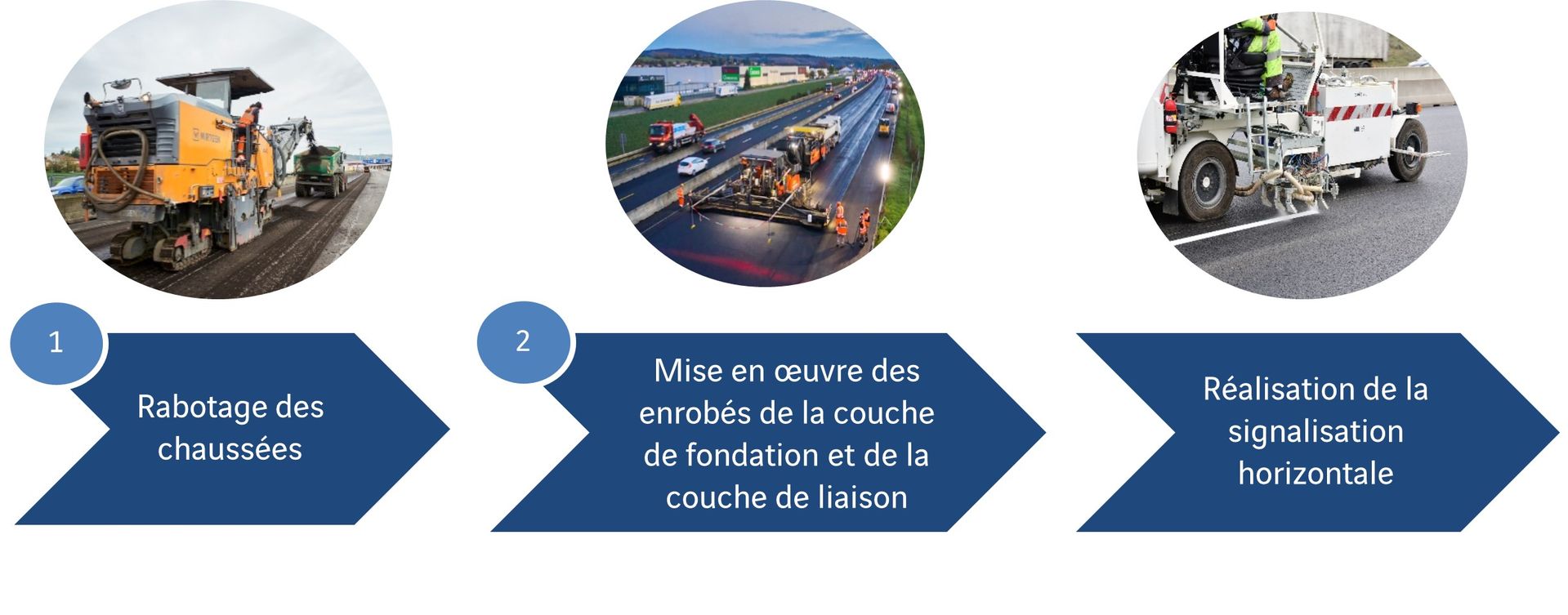 DOIE_BIFA7_A54_visuel_chaussees