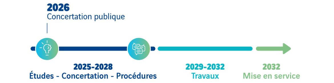 planning passerelles 