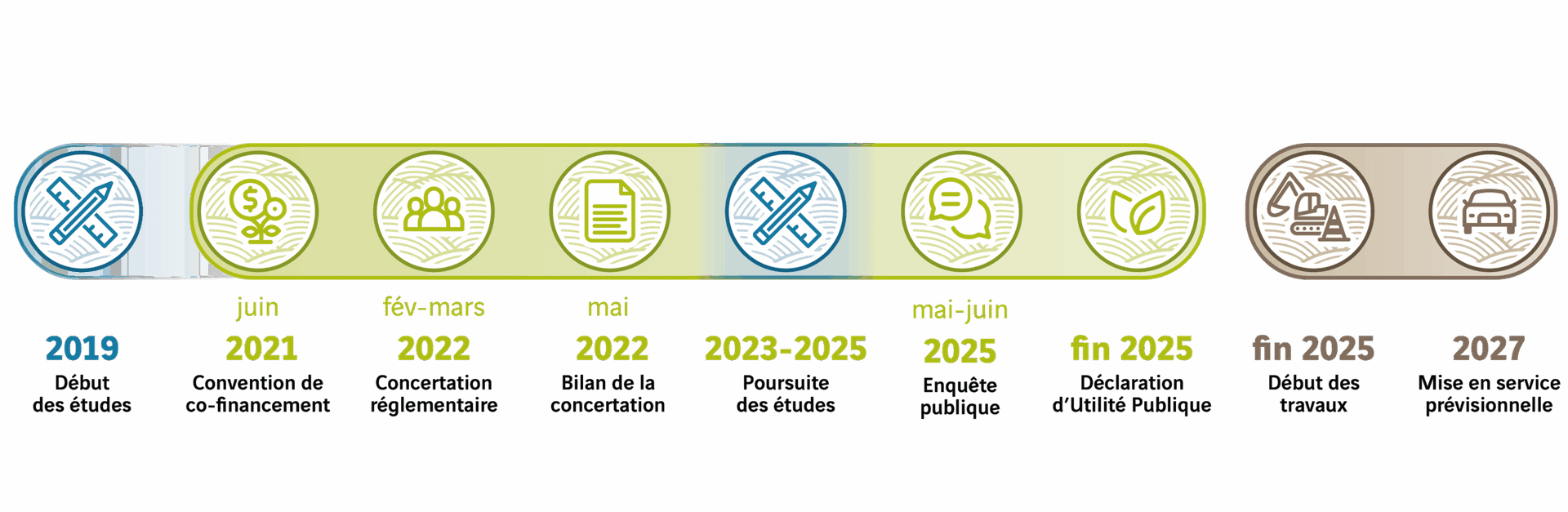 Calendrier demi-diffuseur de Coteaux-sur-Loire (A85)