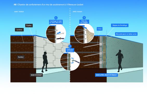Illustration chantier mur soutènement