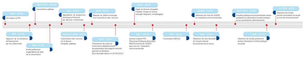 Les grandes étapes du projet PDA