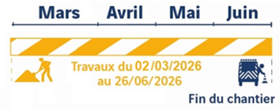A9_DOIE calendrier rénovation des chaussées entre Gallargues et Baillargues