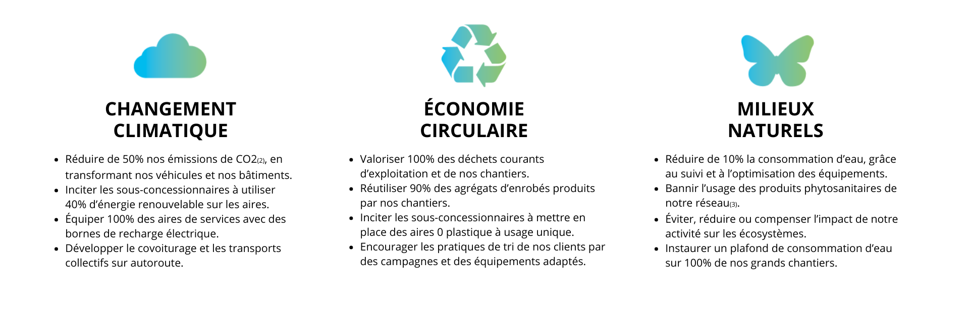 Engagement VINCI Autoroutes changement climatique