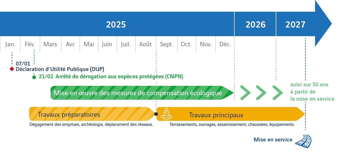 A7 Echangeur Drômardeche - calendrier chantier