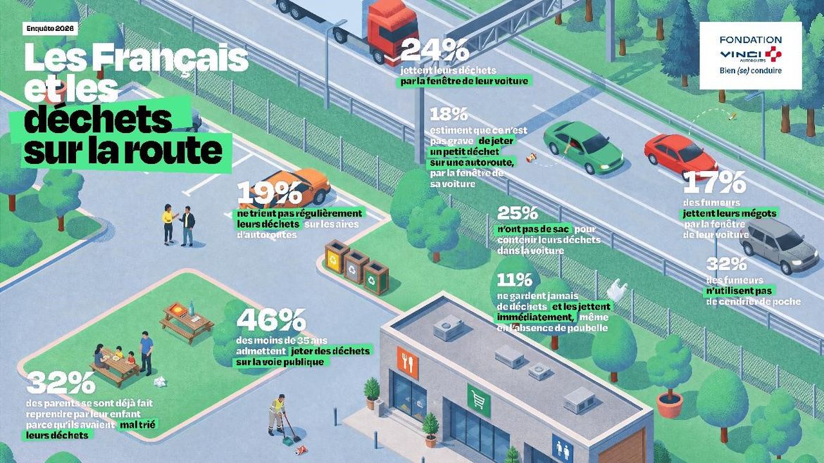 Etude déchets FVA 2026 