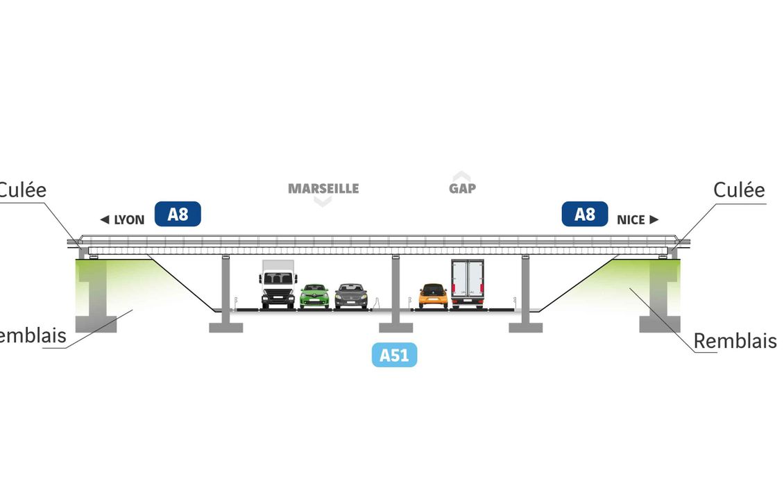 Visuel en coupe des ouvrages d'art sur la bifurcation A8/A51 pour les opération de verinage et changement des appareils d'appui