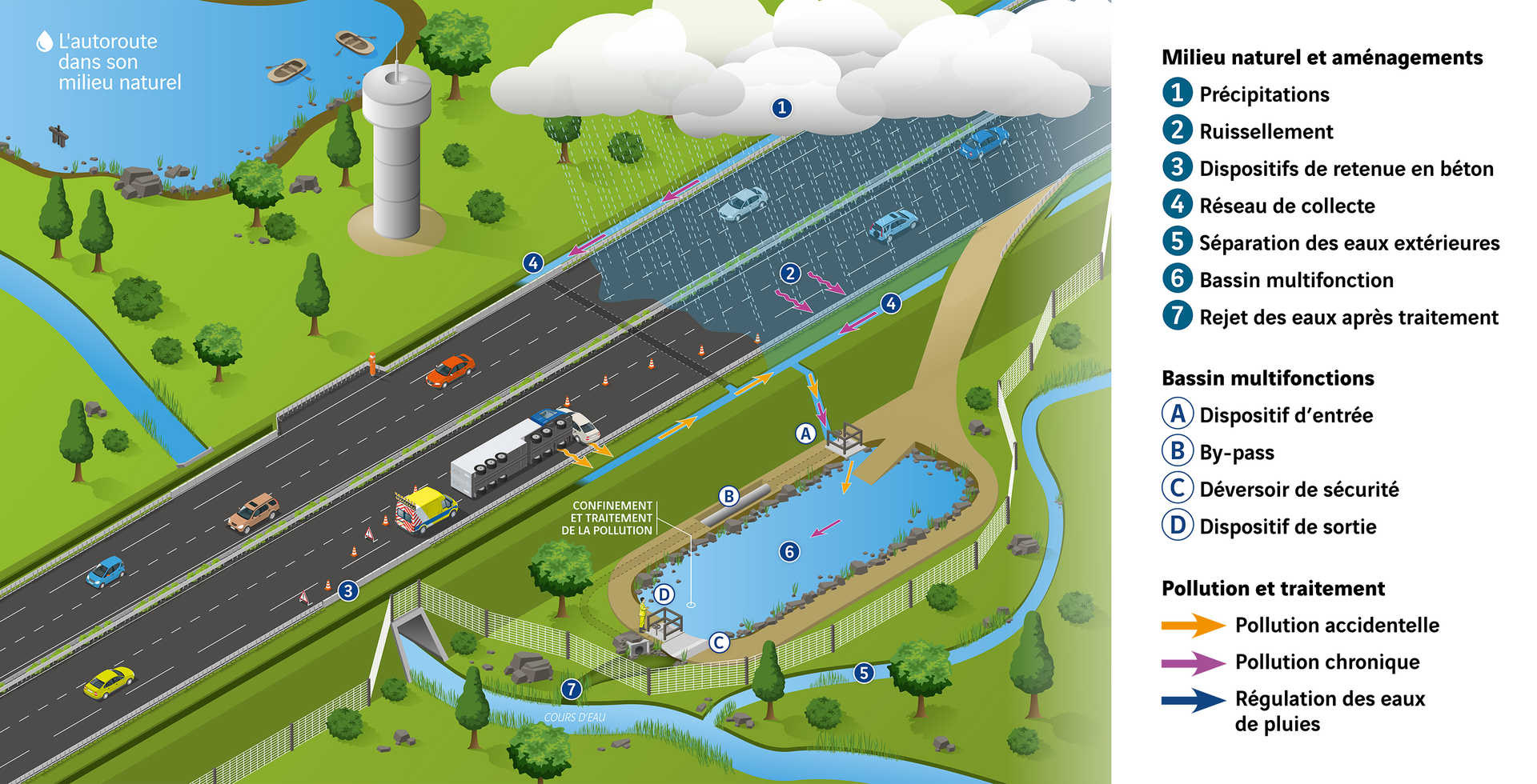 Schéma assainissement Coteaux-sur-Loire