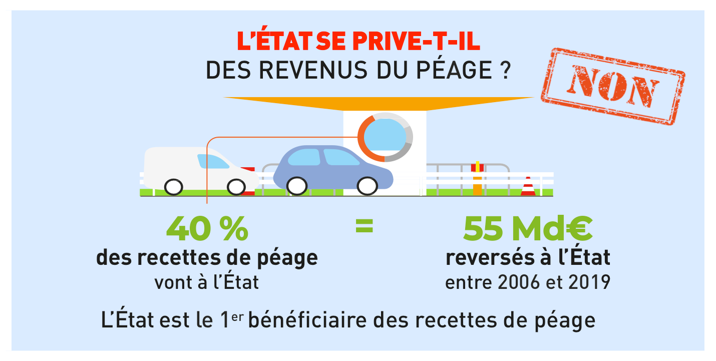 tarifs-peage-explications-revenus