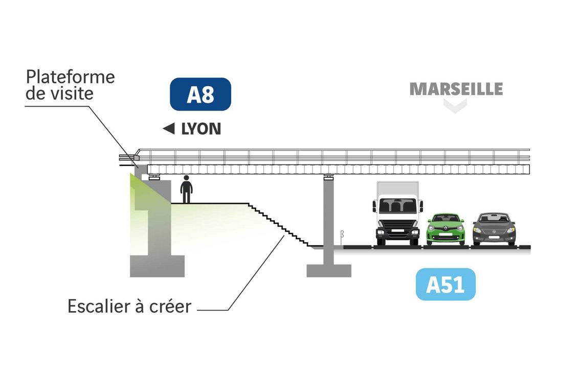 Création de la plateforme de visite des ouvrages d'art sur la bifurcation A8/A51
