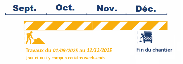 DOIE A9 chaussées Perpignan-nord Leucate calendrier