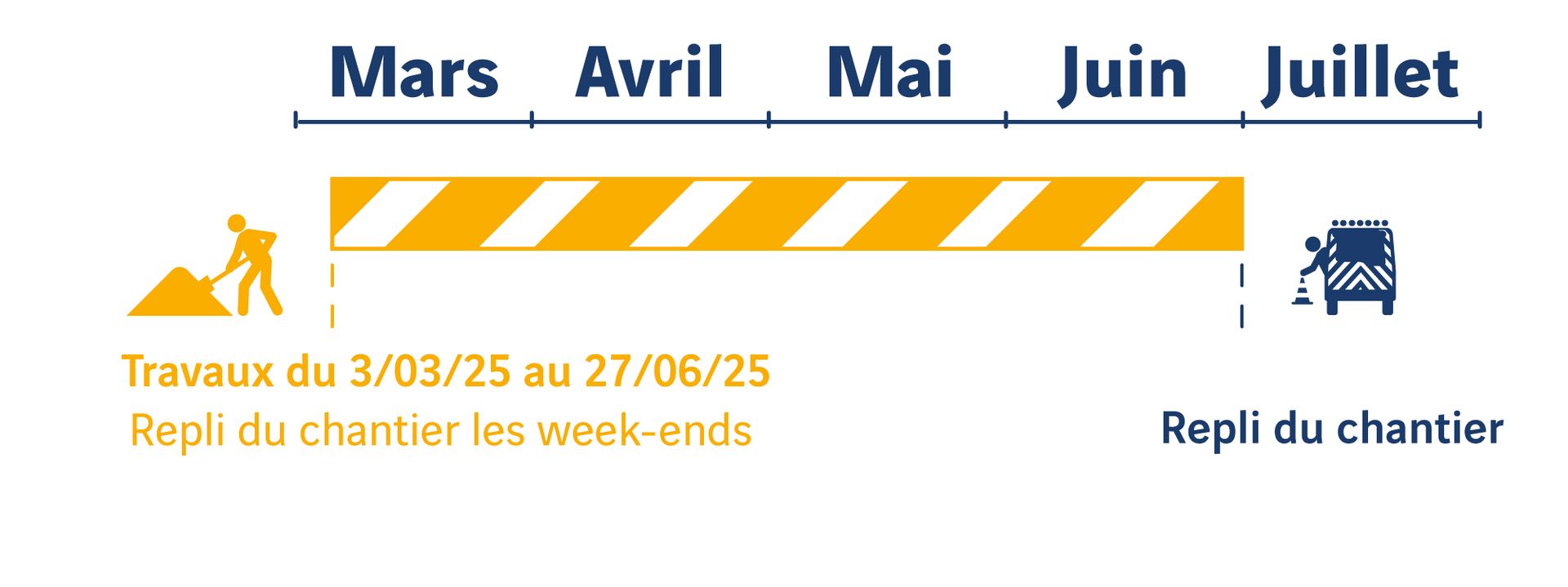 DOIE-A9-chantier Remoulins-Orange_calendrier