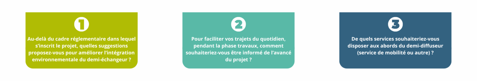 Questions concertation du demi-diffuseur de Langeais Nord (A85)