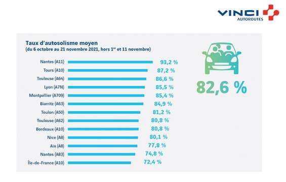 autosolisme_barometre_vinci_autoroutes