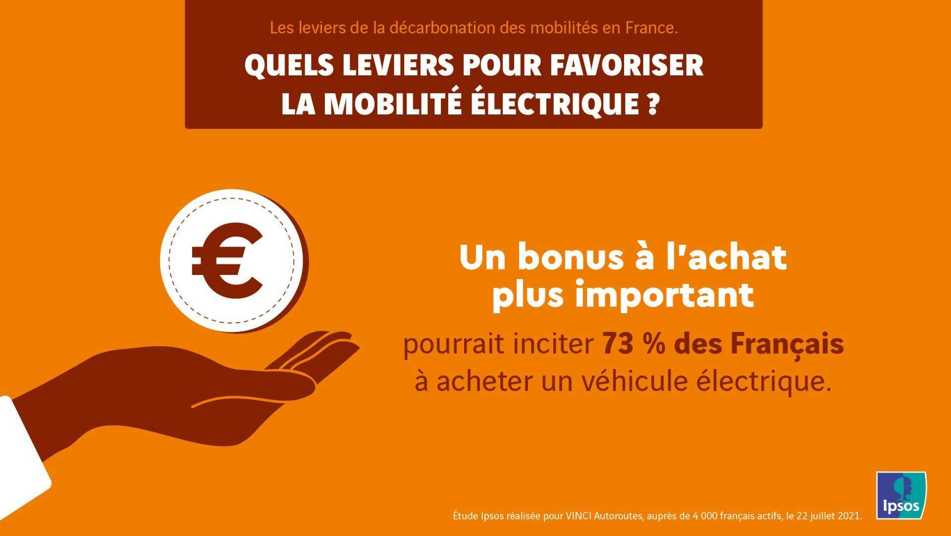 etude-ipsos-voiture-electrique