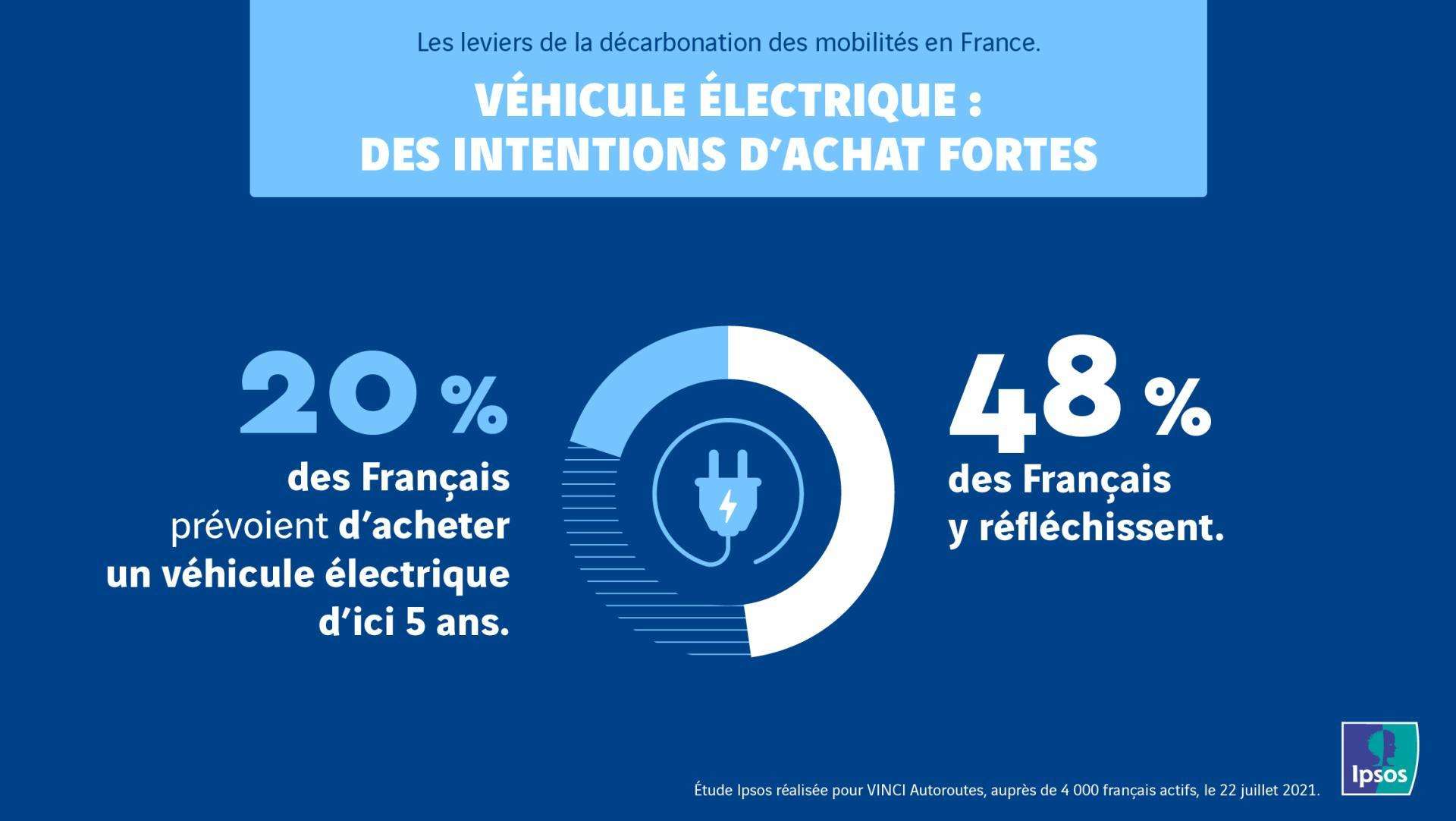 etude-ipsos-voiture-electrique