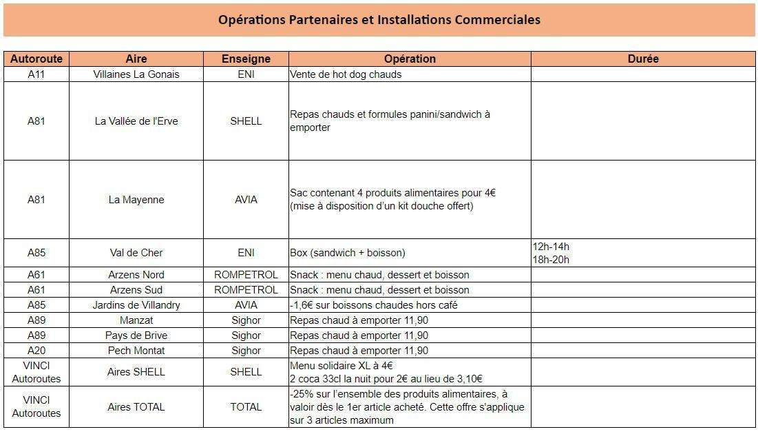 operations-repas-offerts-pour-les-conducteurs-de-poids-lourds-vinci-autoroutes