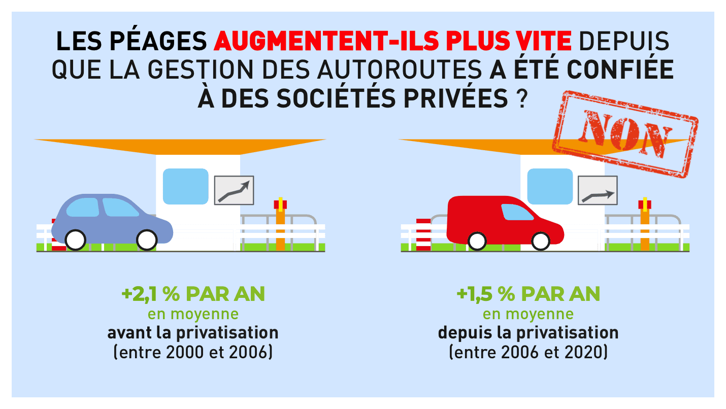 tarifs-peage-explications-augmentation