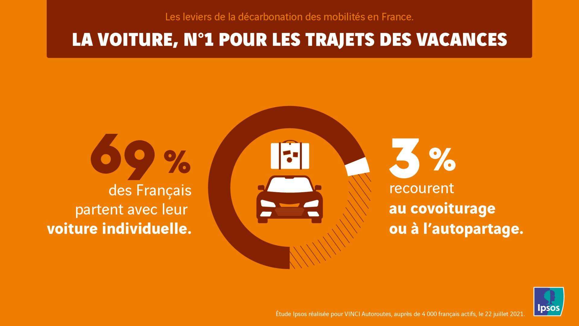 etude-ipsos-voiture-electrique