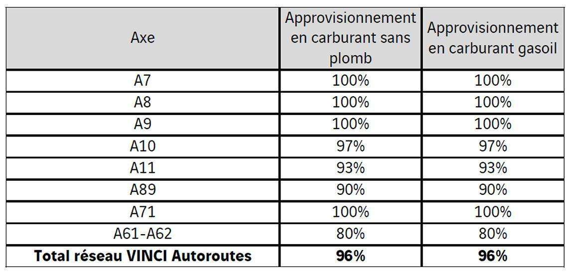 etat-carburant-aires-autoroute-vinci-autoroutes