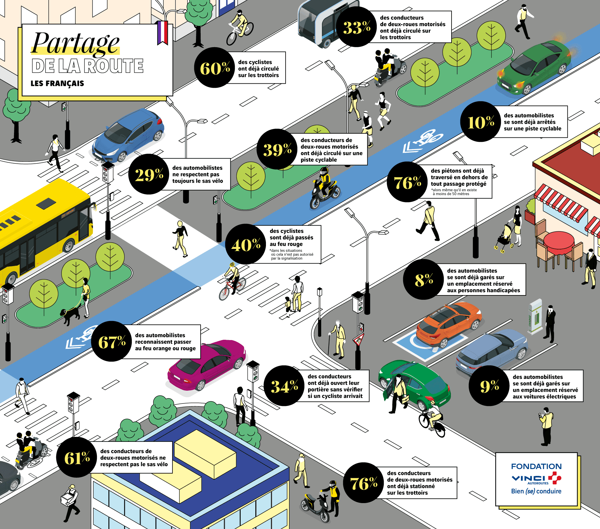 Infographie étude partage de la route 2025