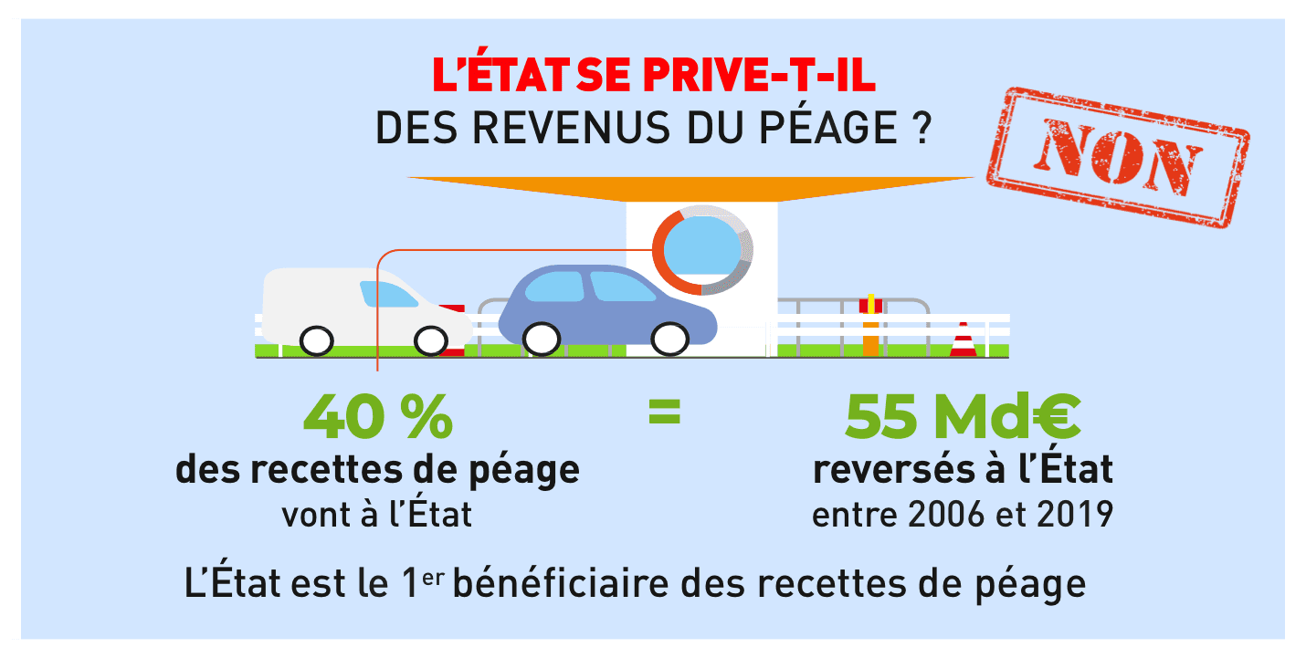 tarifs-peage-explications-revenus