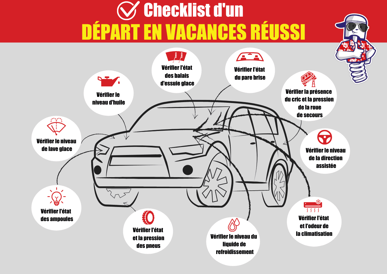 checklist vacances