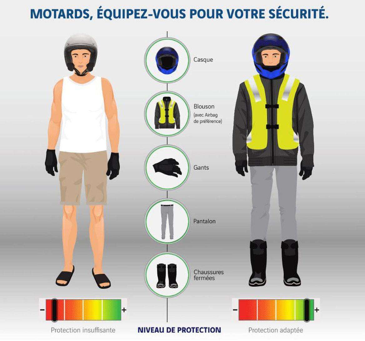 Les équipements obligatoires et conseillés à moto